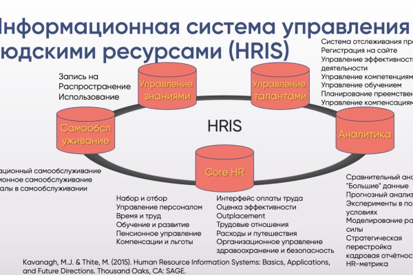 Регистрация кракен